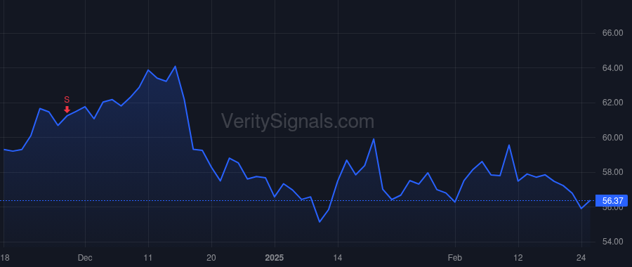 GSBC price after insider trade by TURNER JOSEPH W