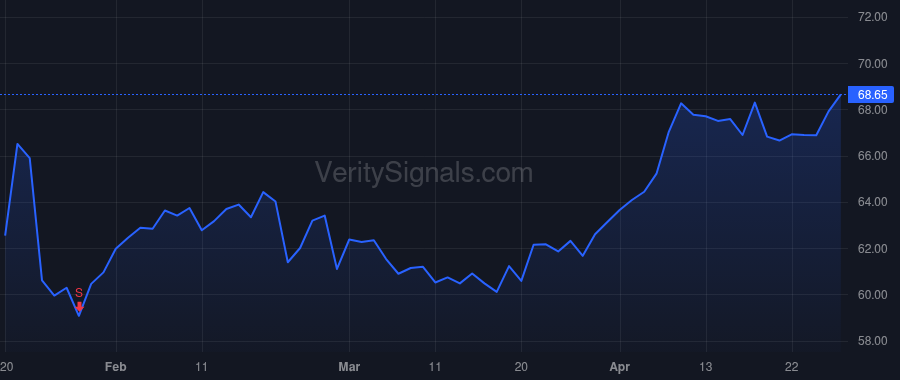 GSBC price after insider trade by TURNER JOSEPH W