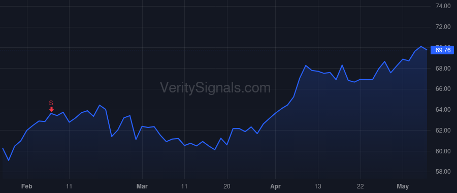 GSBC price after insider trade by COPELAND REX A