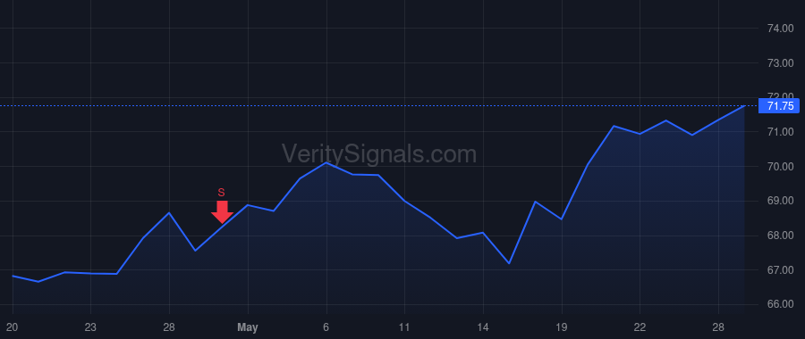 GSBC price after insider trade by TURNER JOSEPH W
