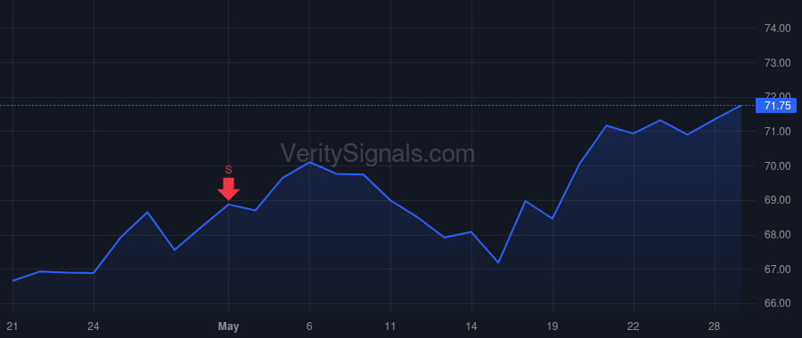 GSBC price after insider trade by TURNER JOSEPH W