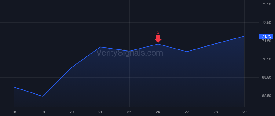 GSBC price after insider trade by TURNER WILLIAM V