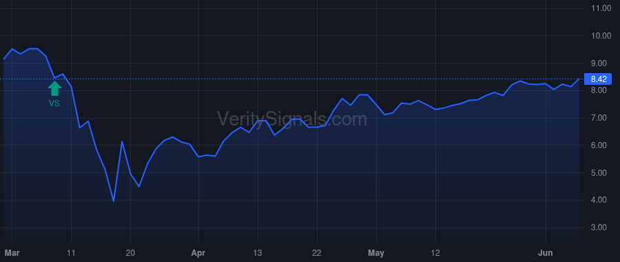 GSBD price after insider trade by Yoder, Jon