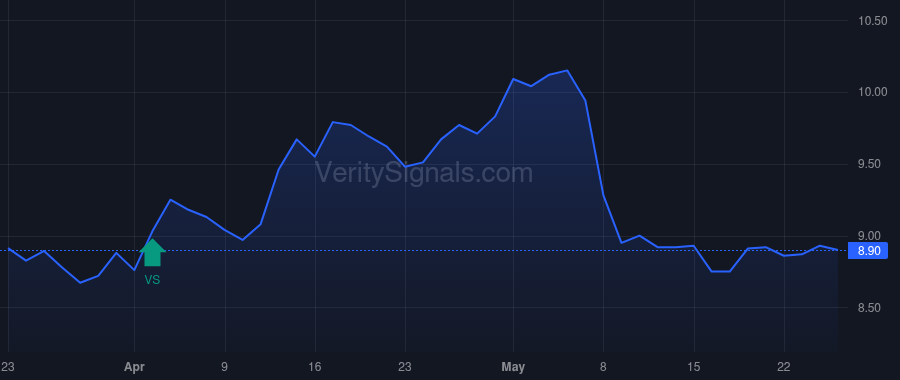 GSBD insider trade chart