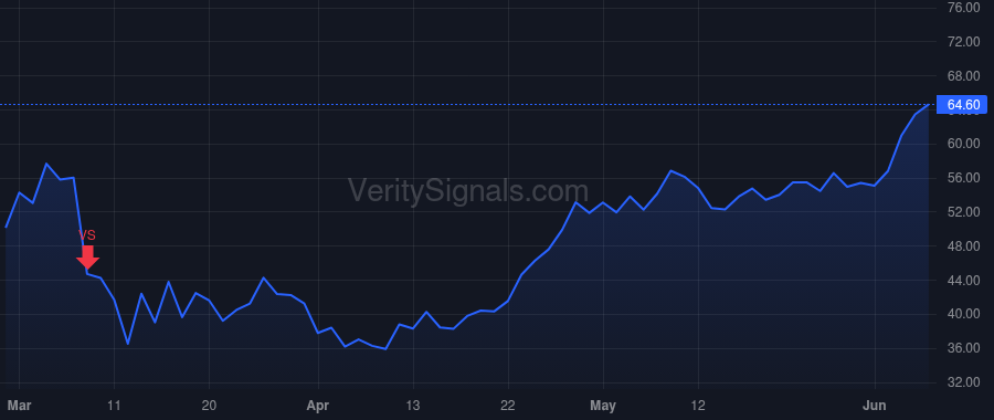 GSHD price after insider trade by Jones Mark Evan