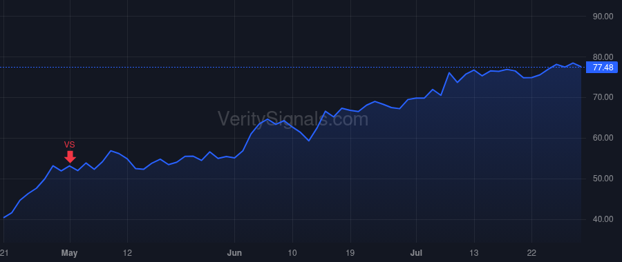 GSHD price after insider trade by Jones Mark Evan
