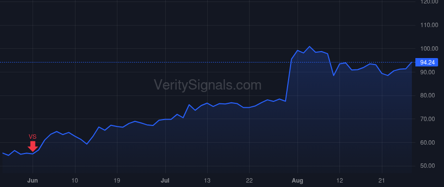 GSHD price after insider trade by Jones Mark Evan