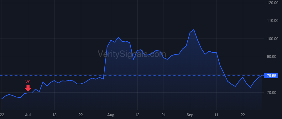 GSHD price after insider trade by Colby Michael C.