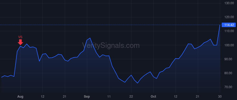GSHD price after insider trade by Jones Mark Evan