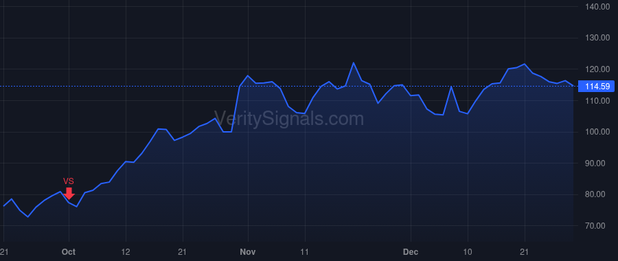 GSHD price after insider trade by Jones Mark Evan