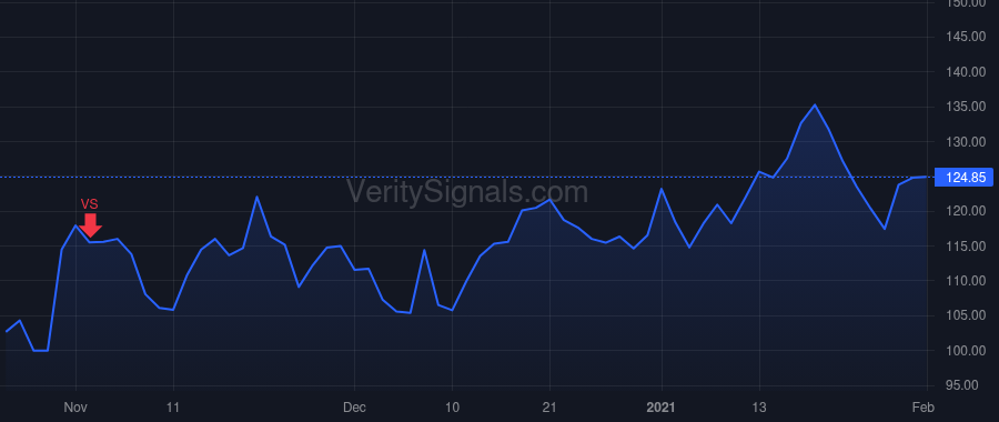 GSHD price after insider trade by Jones Mark Evan