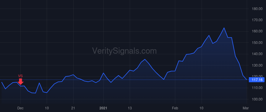 GSHD price after insider trade by Jones Mark Evan