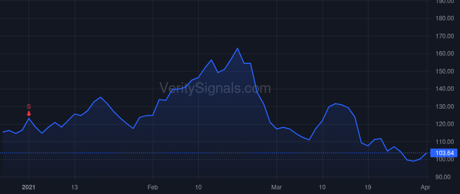 GSHD price after insider trade by Colby Mark S.