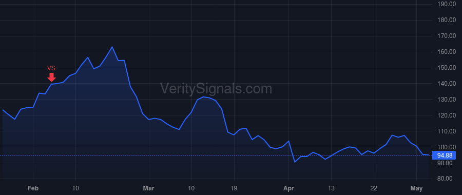 GSHD price after insider trade by Jones Mark Evan