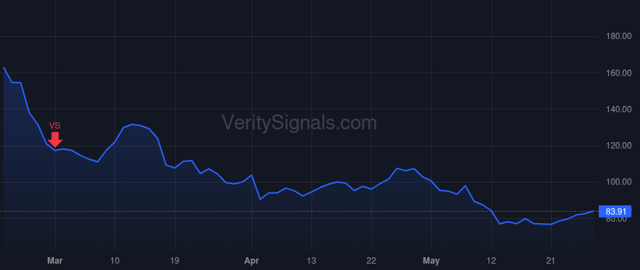 GSHD price after insider trade by Jones Mark Evan
