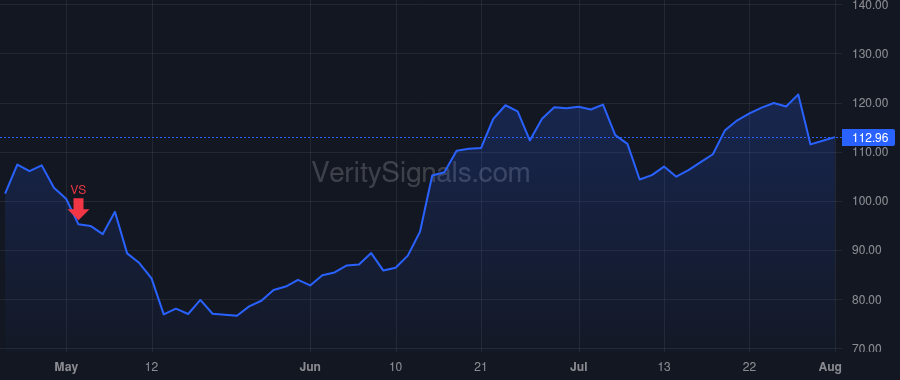 GSHD price after insider trade by Jones Mark Evan
