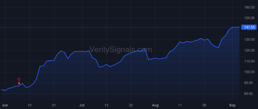 GSHD price after insider trade by Colby Mark S.