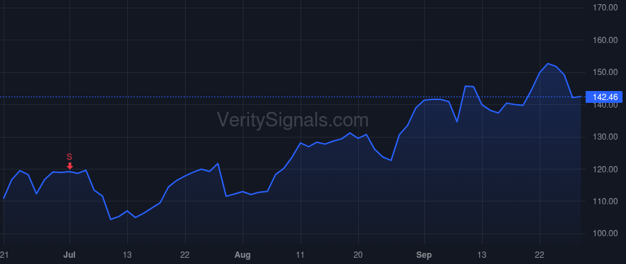 GSHD price after insider trade by Colby Mark S.