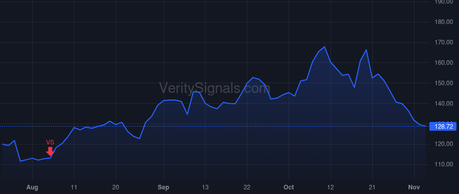 GSHD price after insider trade by Jones Mark Evan