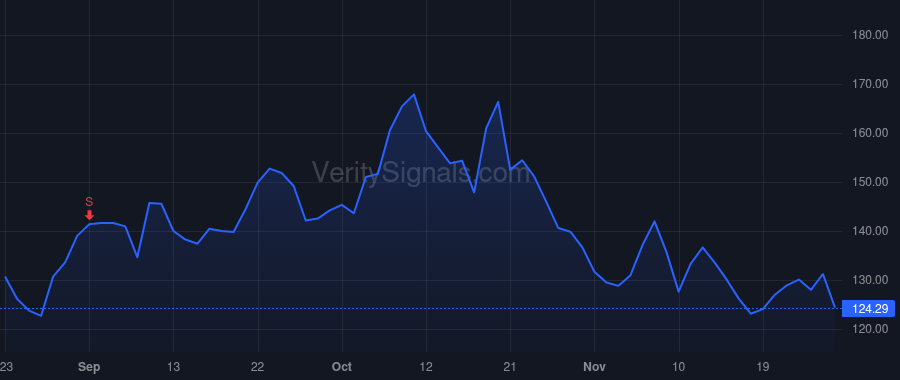 GSHD price after insider trade by Colby Mark S.