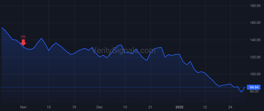GSHD price after insider trade by Jones Mark Evan