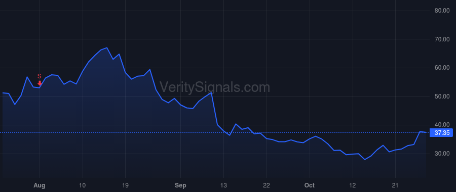 GSHD price after insider trade by Jones Mark Evan