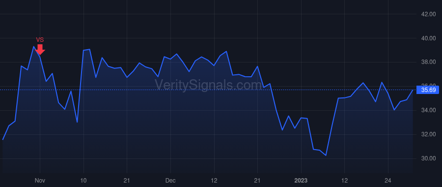 GSHD price after insider trade by Jones Mark E. Jr.