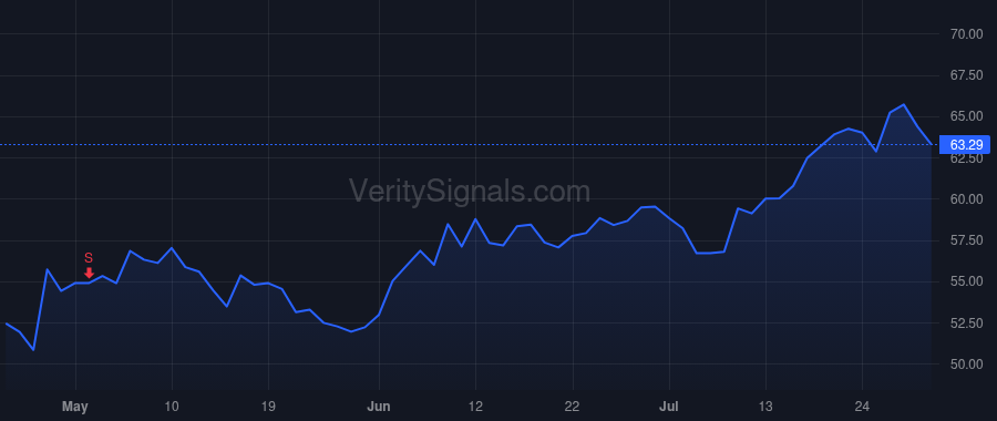 GSHD price after insider trade by Jones Mark Evan
