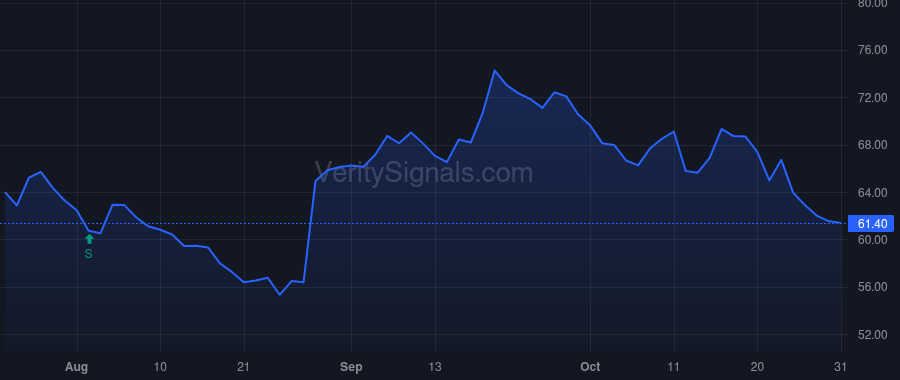 GSHD price after insider trade by Miller Mark