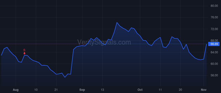 GSHD price after insider trade by Jones Mark Evan