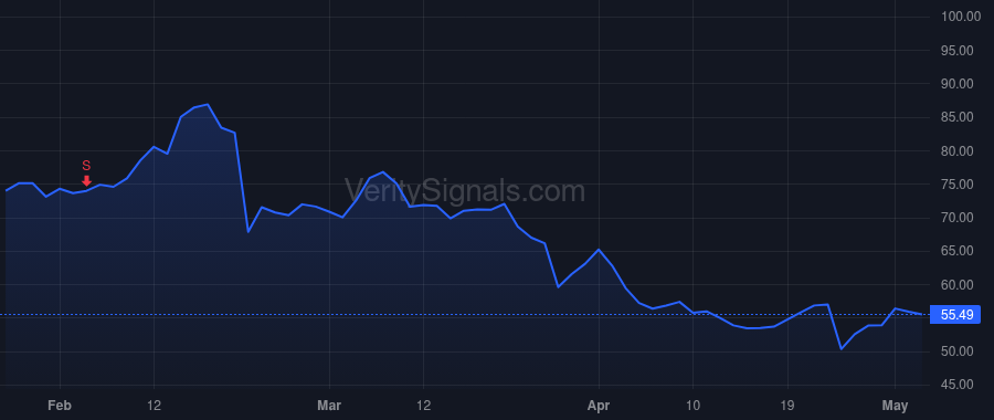 GSHD price after insider trade by Coleman Desiree