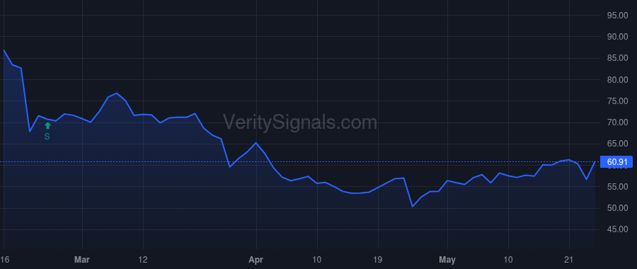 GSHD price after insider trade by Miller Mark