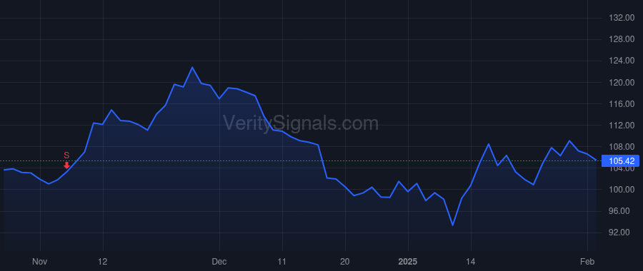 GSHD price after insider trade by Miller Mark