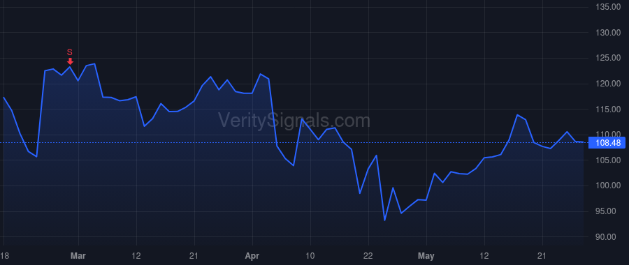 GSHD price after insider trade by McConnon Thomas