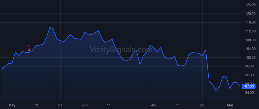 GSHD price after insider trade by O'Connor John Terry