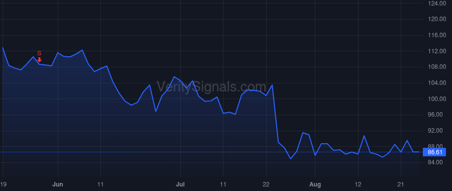 GSHD price after insider trade by Mark & Robyn Jones Descendants Trust 2014