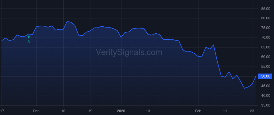 GSHD price after insider trade by Miller Mark