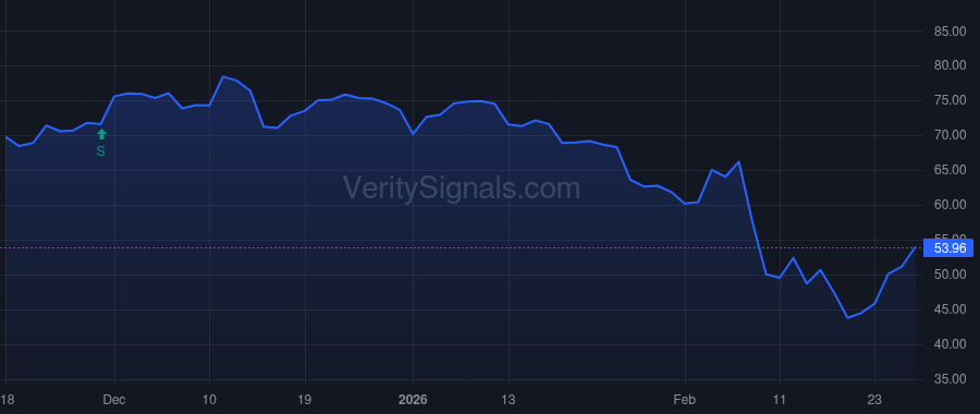 GSHD price after insider trade by Miller Mark