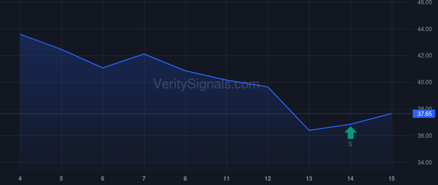 GSHD price after insider trade by Miller Mark
