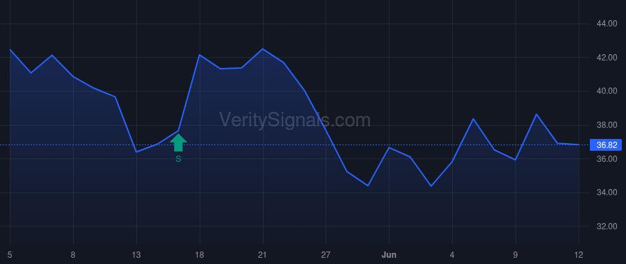GSHD price after insider trade by Miller Mark