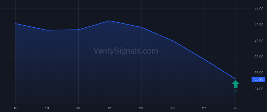 GSHD insider trade chart