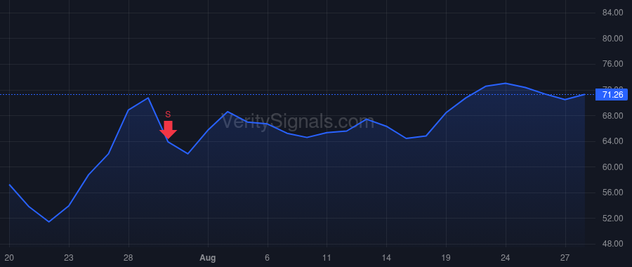 GSHD price after insider trade by Mark & Robyn Jones Descendants Trust 2014