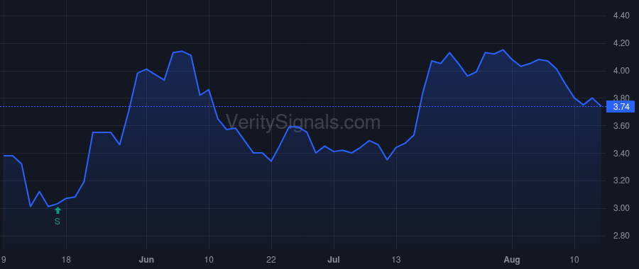 GSIT price after insider trade by Schirle Douglas