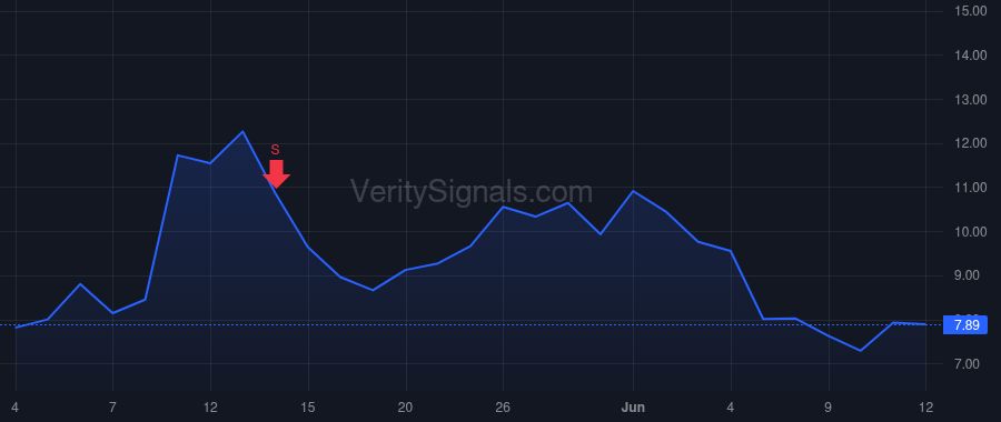 GSIT price after insider trade by Schirle Douglas