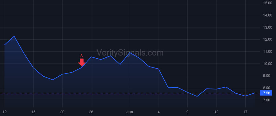 GSIT price after insider trade by Schirle Douglas