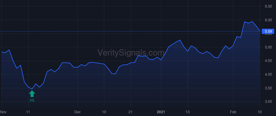 GSKY price after insider trade by KELLY DENNIS I