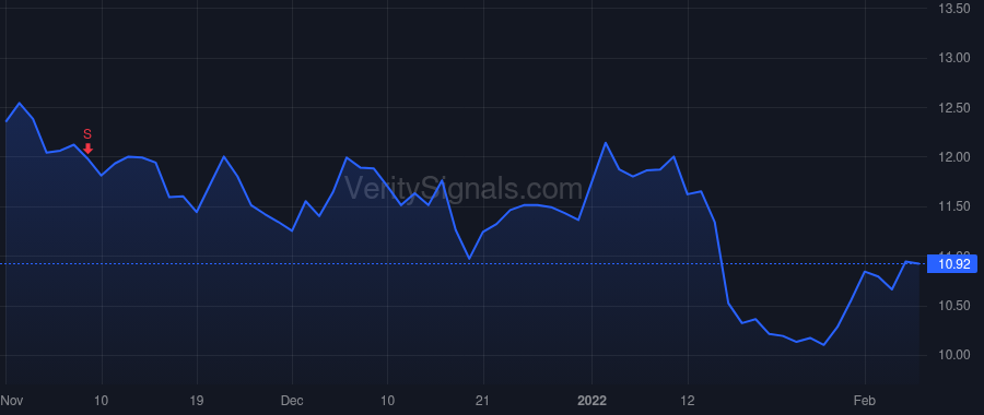 GSKY price after insider trade by Nagy Angela M