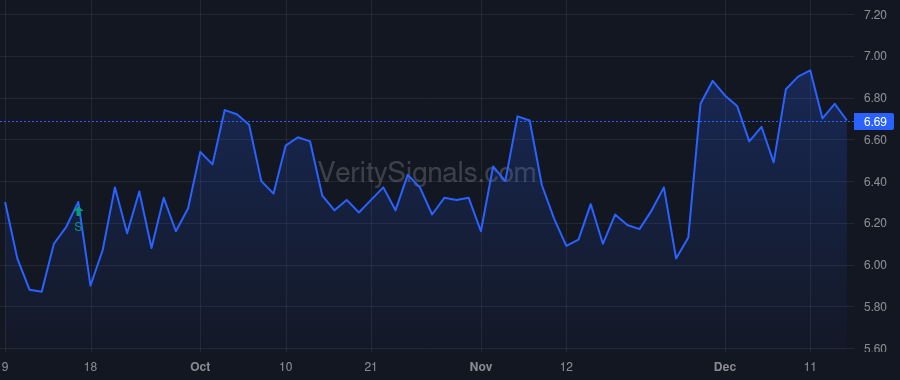 GTE price after insider trade by Guidry Gary