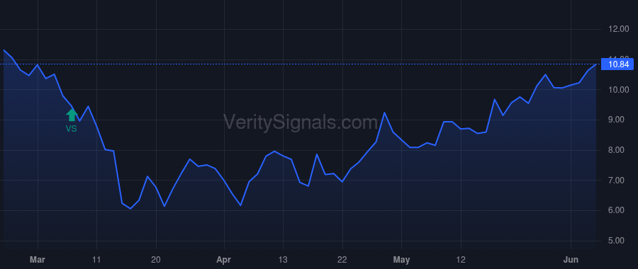 GTES price after insider trade by Blackstone Group Inc