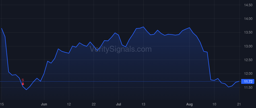 GTES price after insider trade by BX GATES ML-1 HOLDCO LLC